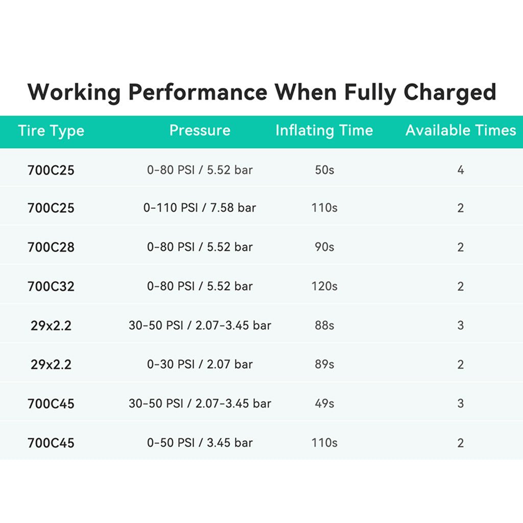 Cycplus AS2 Ultra Mini E - Pump | The Bike Affair