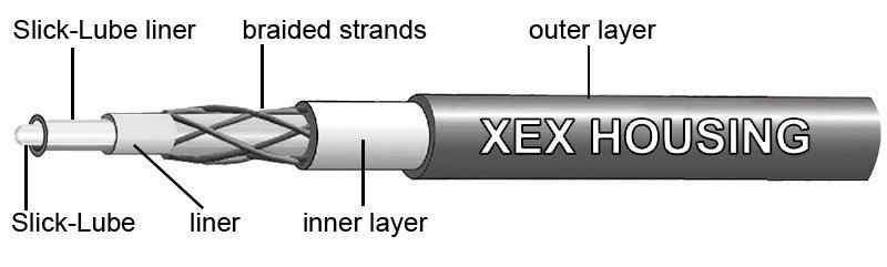 Jagwire 2X Elite Sealed Shift Kit | The Bike Affair