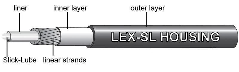 Jagwire Sport XL Shift Cable Kit | The Bike Affair