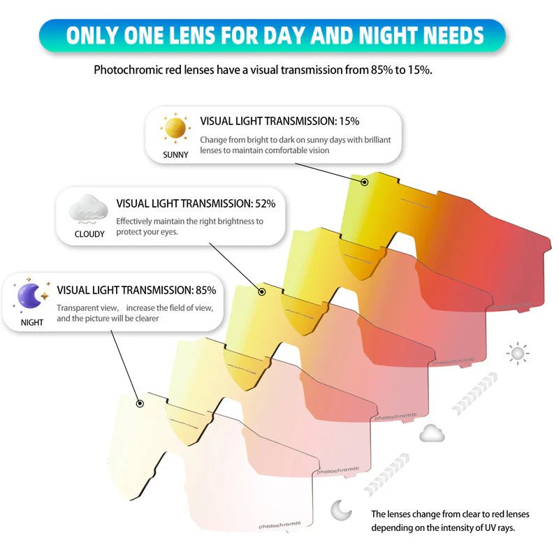 Kapvoe Revo KE9022 Photochromic Sunglasses | The Bike Affair