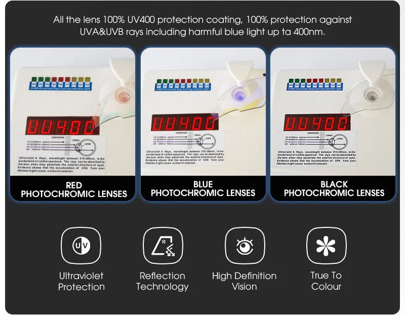 Kapvoe Revo Scvcn S2 Photochromic Sports Glasses | The Bike Affair