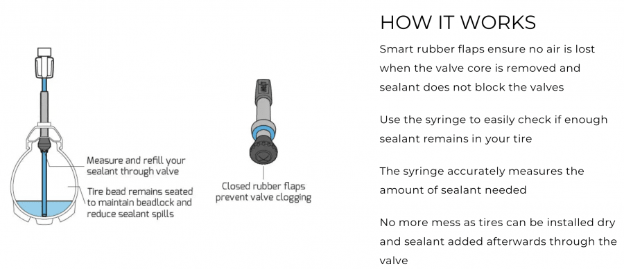Milkit Sealant Measure and Refill Syringe Kit | The Bike Affair