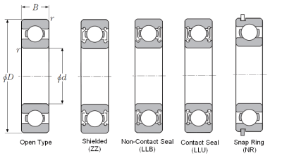 NTN 6903 LLU - 2RS Chrome Steel Deep Groove Ball Bearings 17x30x7 mm | The Bike Affair