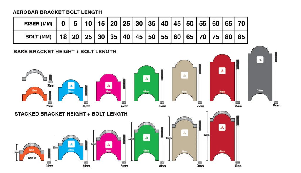Profile Design Aerobar Riser Kit | The Bike Affair