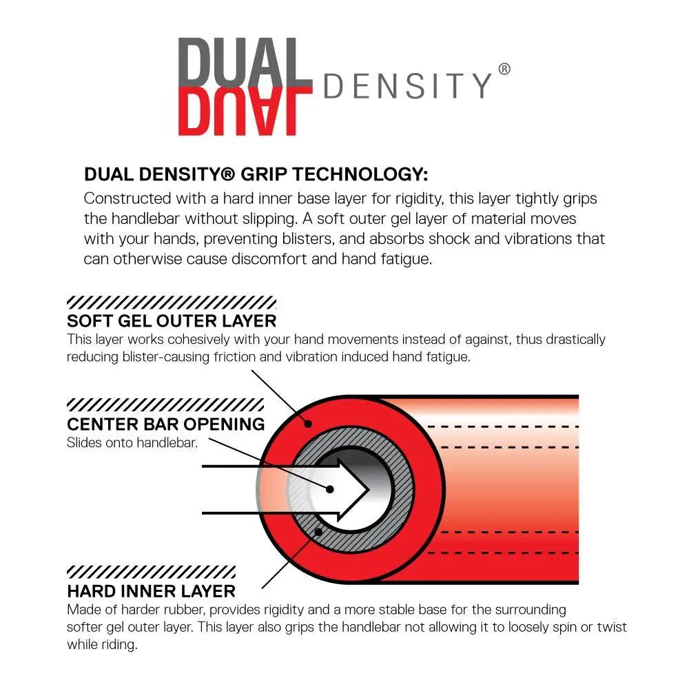 Serfas Pro Flo Dr's Handlebar Grips | The Bike Affair