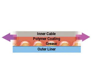 Shimano Polymer Coated Shift Inner Cable | The Bike Affair