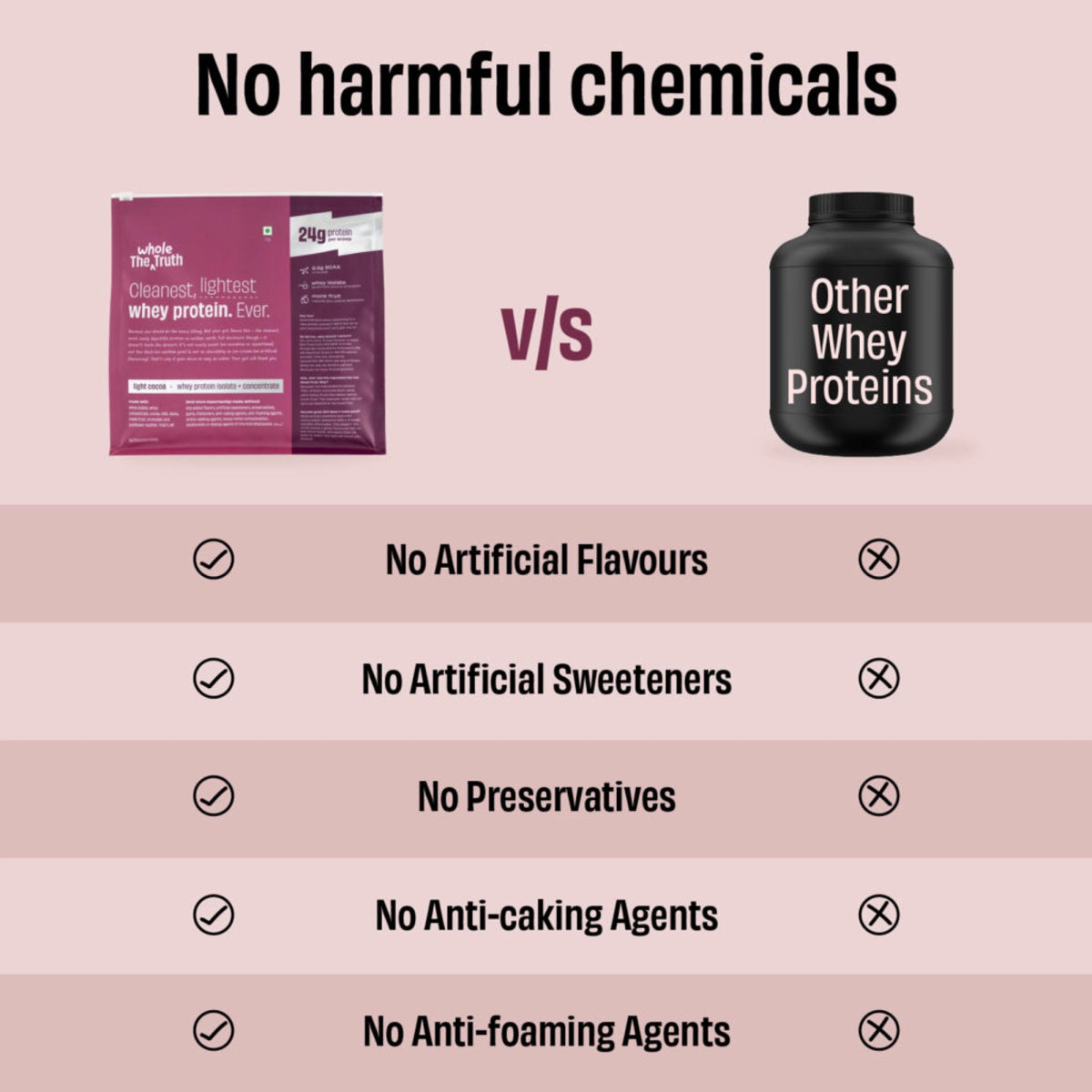 The Whole Truth 24g Protein Range - Pack of 1Kg | The Bike Affair