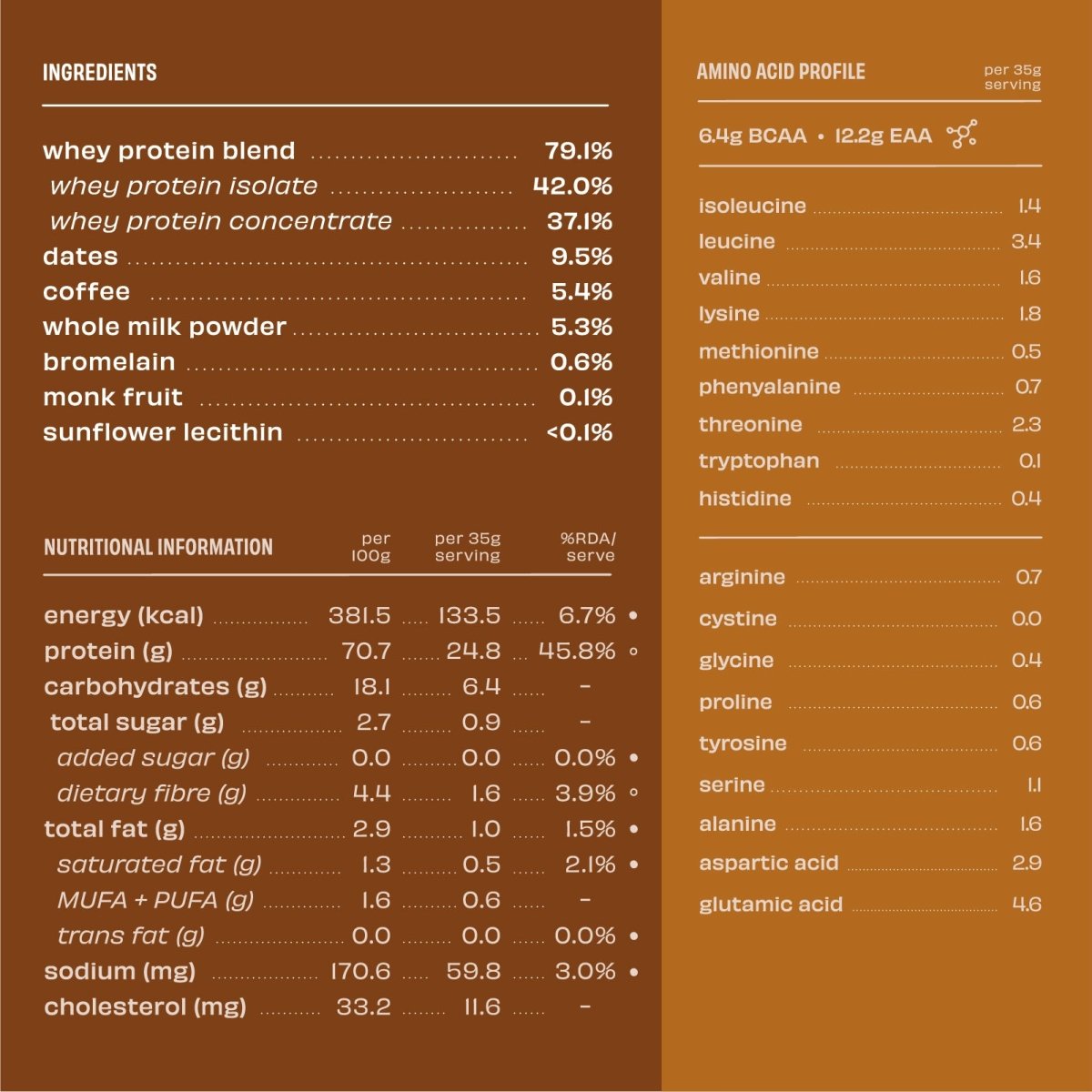 The Whole Truth 24g Protein Range | The Bike Affair