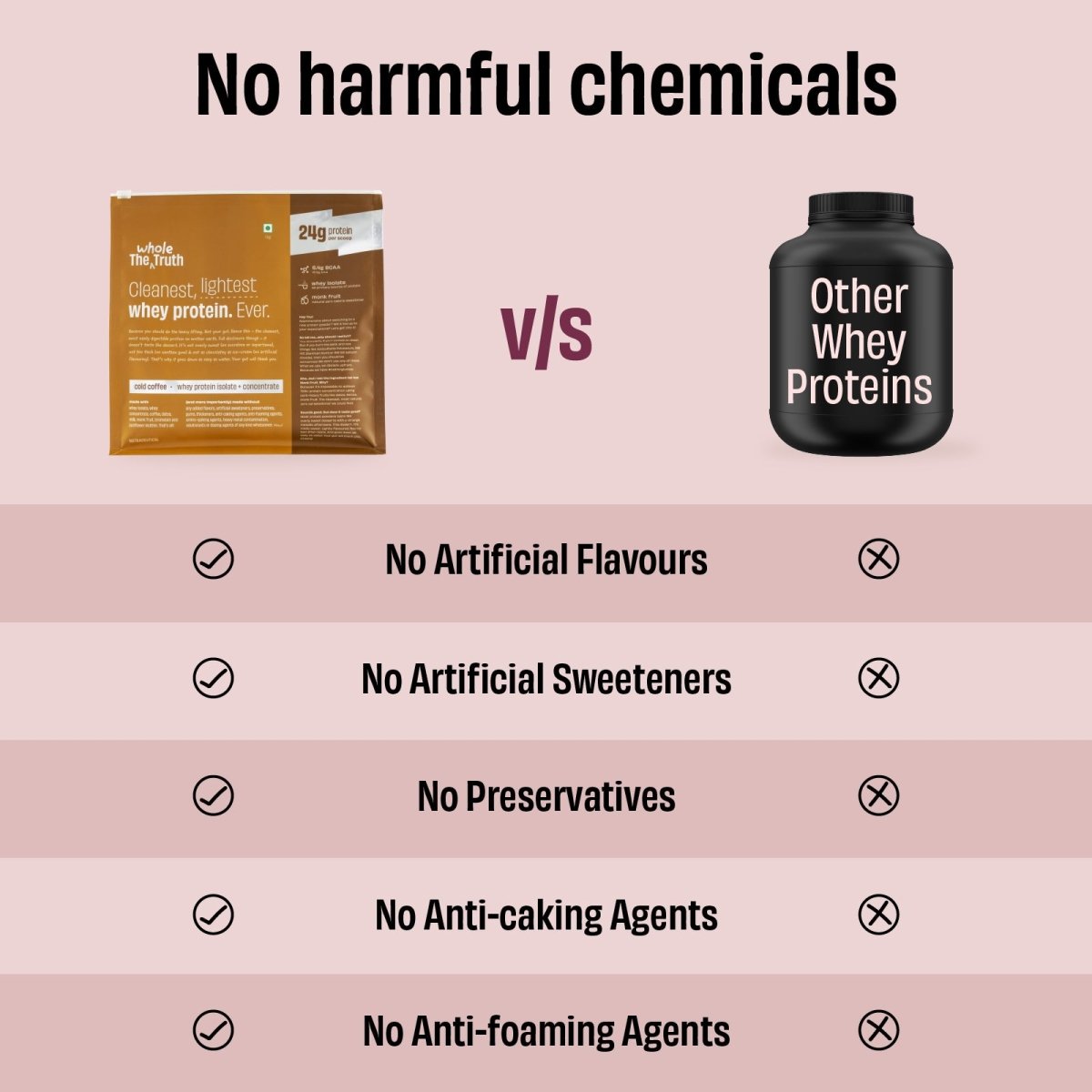 The Whole Truth 24g Protein Range | The Bike Affair