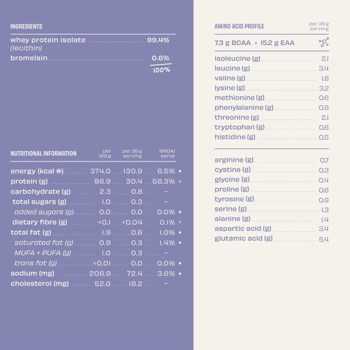 The Whole Truth 30g Unflavoured Whey Protein Isolate - Pack of 1Kg | The Bike Affair