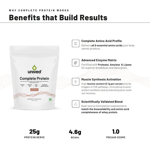 Unived Complete Protein 30 Servings | The Bike Affair