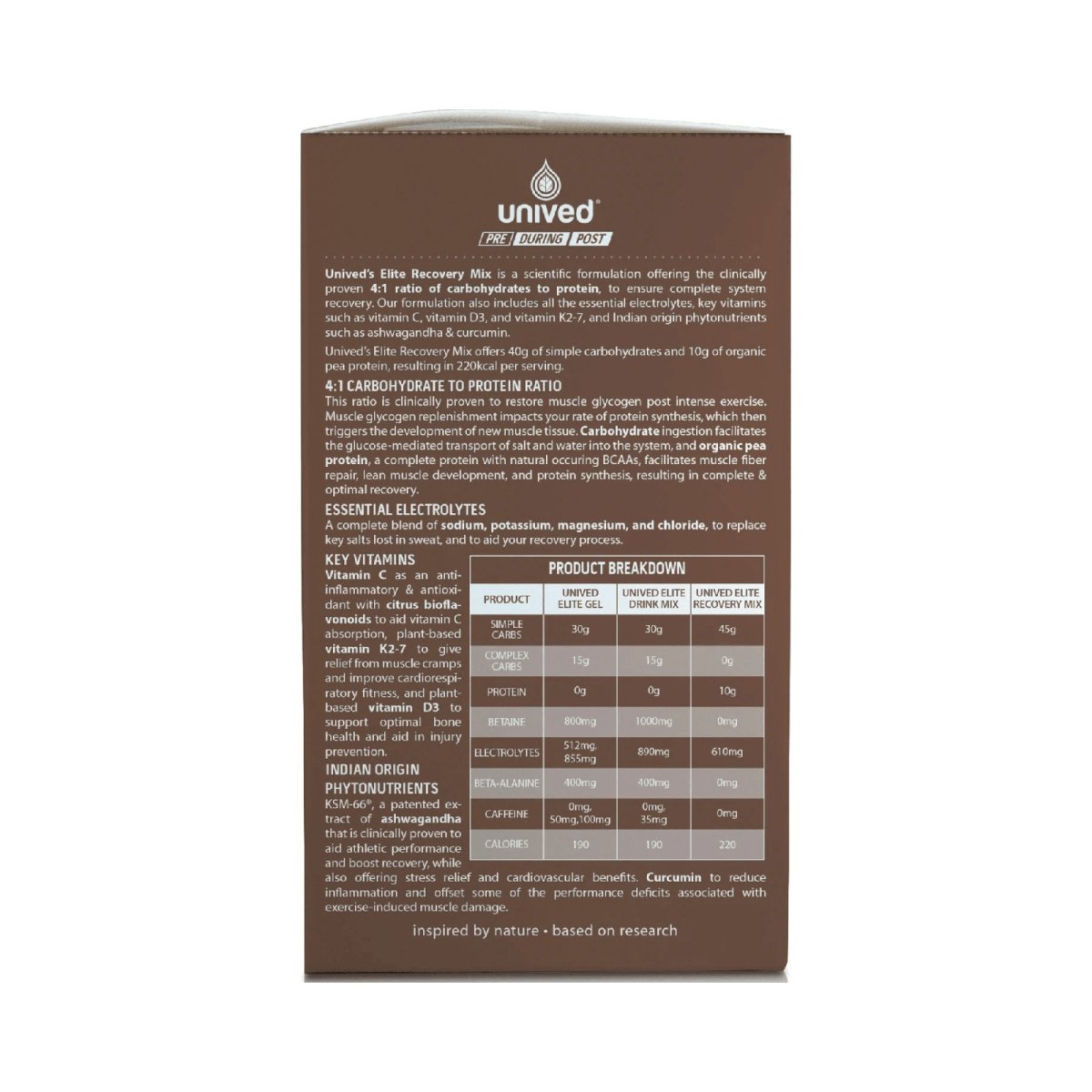 Unived Elite Recovery Mix | The Bike Affair