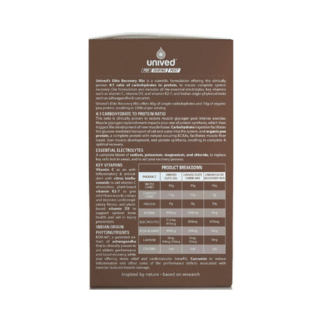 Unived Elite Recovery Mix | The Bike Affair