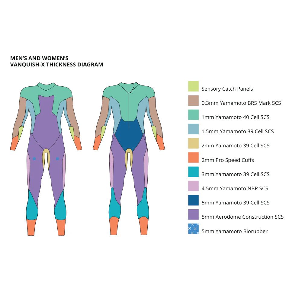 Zone3 Vanquish X Men's Wetsuit | The Bike Affair
