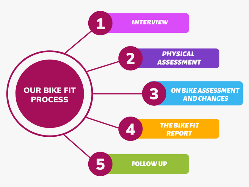 Bike Fit – The Bike Affair