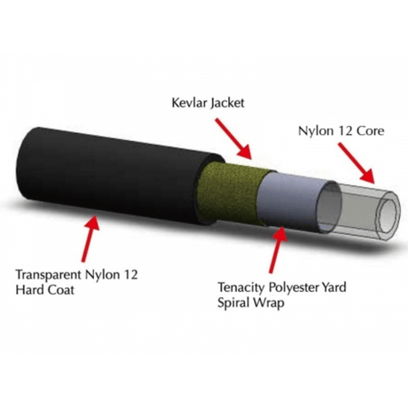 Ashima Hydraulic Hose Kit Avid | The Bike Affair