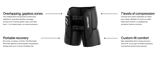 Hyperice Normatec Premier Hip Massager | The Bike Affair
