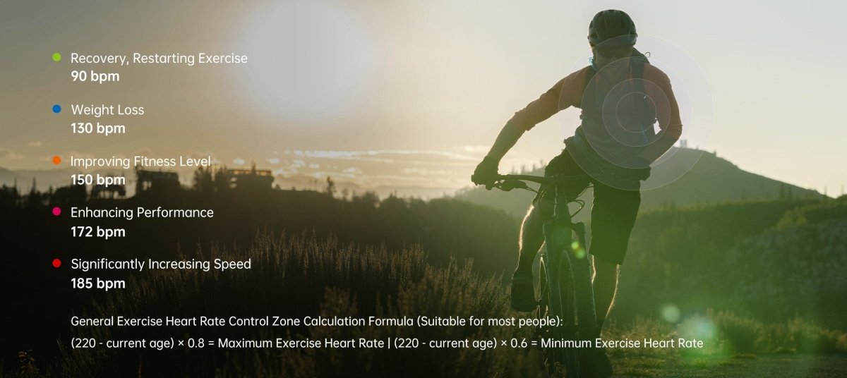 IGPSport Heart Rate Monitor Chest Strap | The Bike Affair