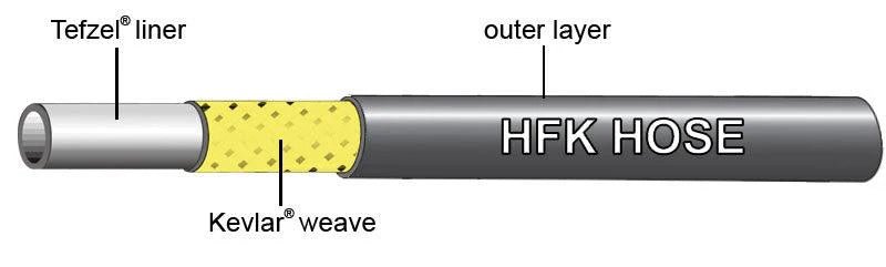 Jagwire DIY Pro Hydraulic Hose Kit | The Bike Affair