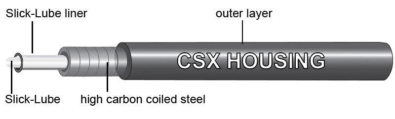 Jagwire Road Elite DIY Brake Cable Kit | The Bike Affair