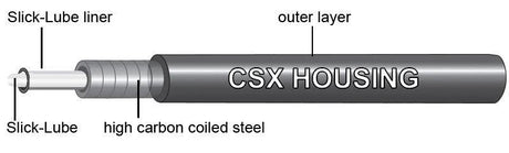 Jagwire Road Elite DIY Brake Cable Kit | The Bike Affair