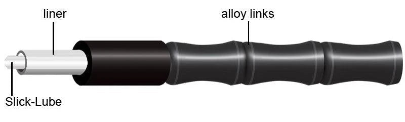 Jagwire Road Elite Link Brake Kit | The Bike Affair