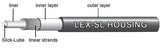 Jagwire Sport XL Shift Cable Kit | The Bike Affair