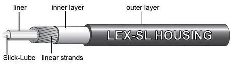 Jagwire Sport XL Shift Cable Kit | The Bike Affair