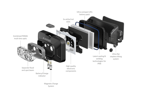 Ledlenser HF4R Core Portable Electric Headlamp | The Bike Affair
