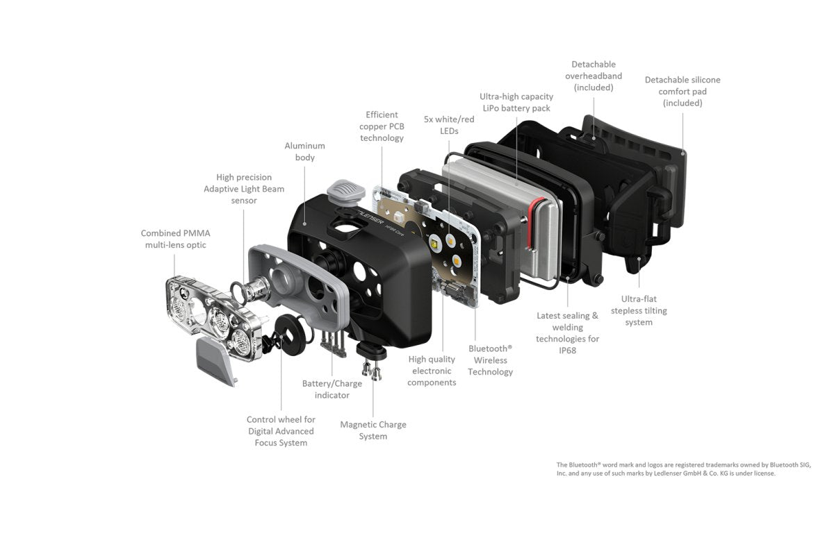 Ledlenser HF8R Core Portable Electric Headlamp | The Bike Affair