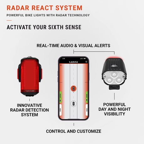 Lezyne Radar Drive 300 Lumens Tail Light | The Bike Affair