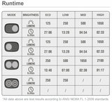 Magicshine Ray 2100 Head Light | The Bike Affair