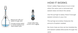 Milkit Sealant Measure and Refill Syringe Kit | The Bike Affair