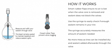 Milkit Sealant Measure and Refill Syringe Kit | The Bike Affair