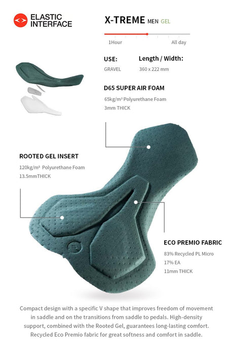 Monton Minima Bibshorts | The Bike Affair