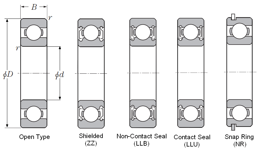 NTN 6806 LLU - 2RS Chrome Steel Deep Groove Ball Bearings 30x42x7 mm | The Bike Affair