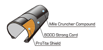 Panaracer RiBMo 700x32c Folding Tyre | The Bike Affair