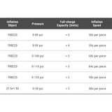 Ravemen EP01 Electric Mini Bike Pump | The Bike Affair