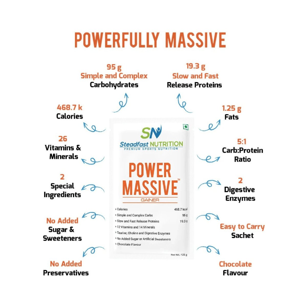 Steadfast Power Massive | The Bike Affair