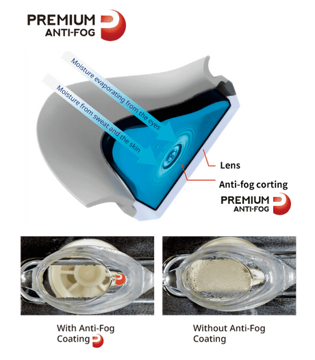 Swans Ascender SR - 81MMIT PAF Swimming Goggles | The Bike Affair