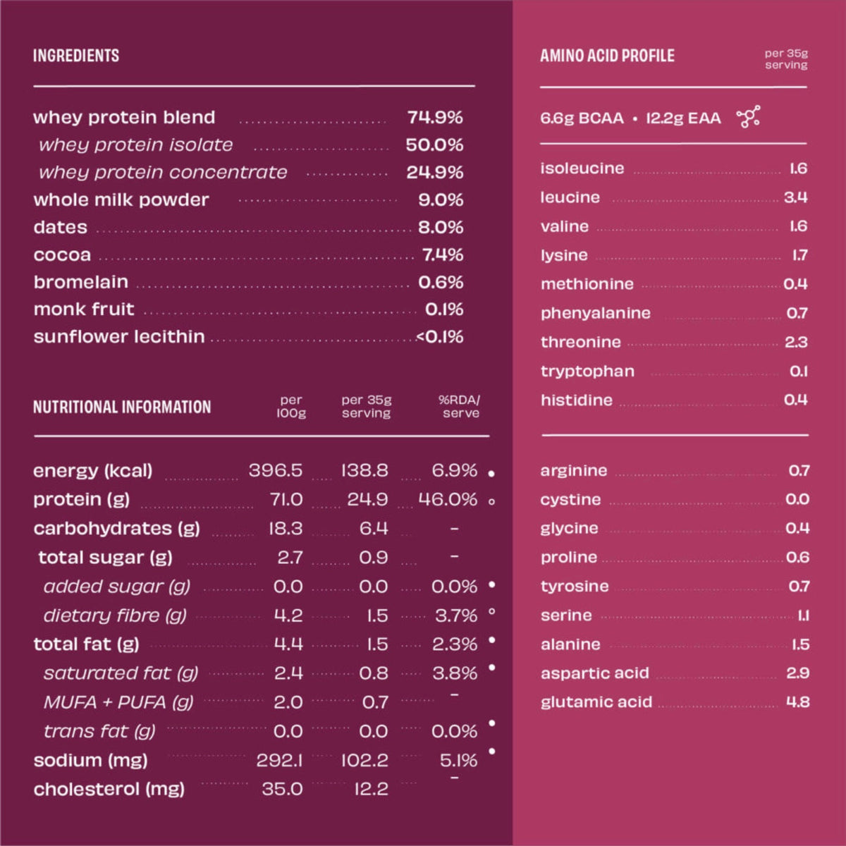 The Whole Truth 24g Protein Range - Pack of 1Kg | The Bike Affair