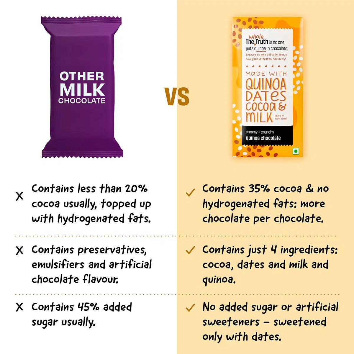 The Whole Truth Milk Chocolate Bars | The Bike Affair