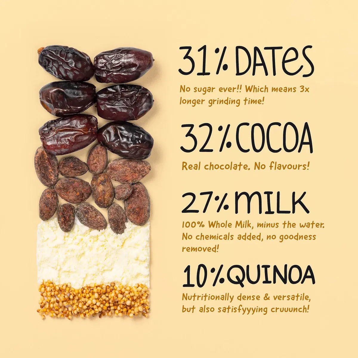 The Whole Truth Milk Chocolate Bars | The Bike Affair