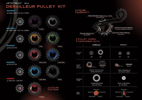 Tripeak Oversize Pulley Kit 12/18T, Ceramic Bearing (Shimano DuraAce91, 11 - Spd) | The Bike Affair