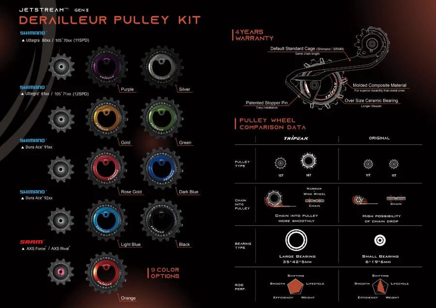 Tripeak Oversize Pulley Kit 12/18T, Ceramic Bearing (Shimano DuraAce92, 12 - Spd) | The Bike Affair