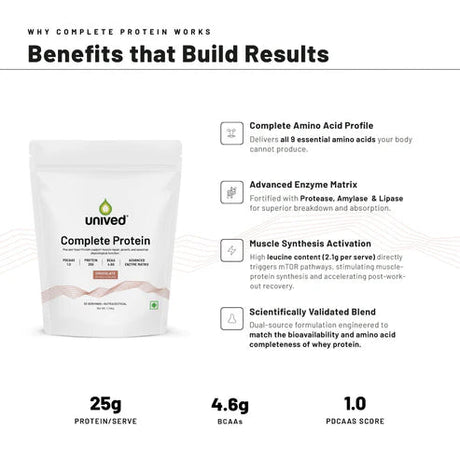 Unived Complete Protein 30 Servings | The Bike Affair