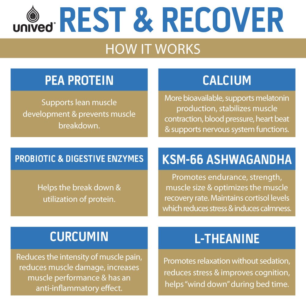 Unived Rest & Recover - 30 Servings | The Bike Affair