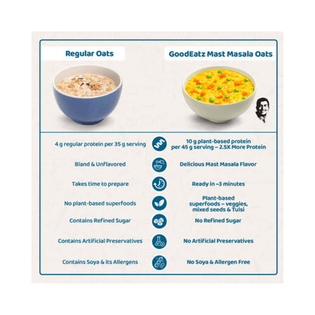 Fast&Up Instant Protein Masala Oats 400gm | The Bike Affair