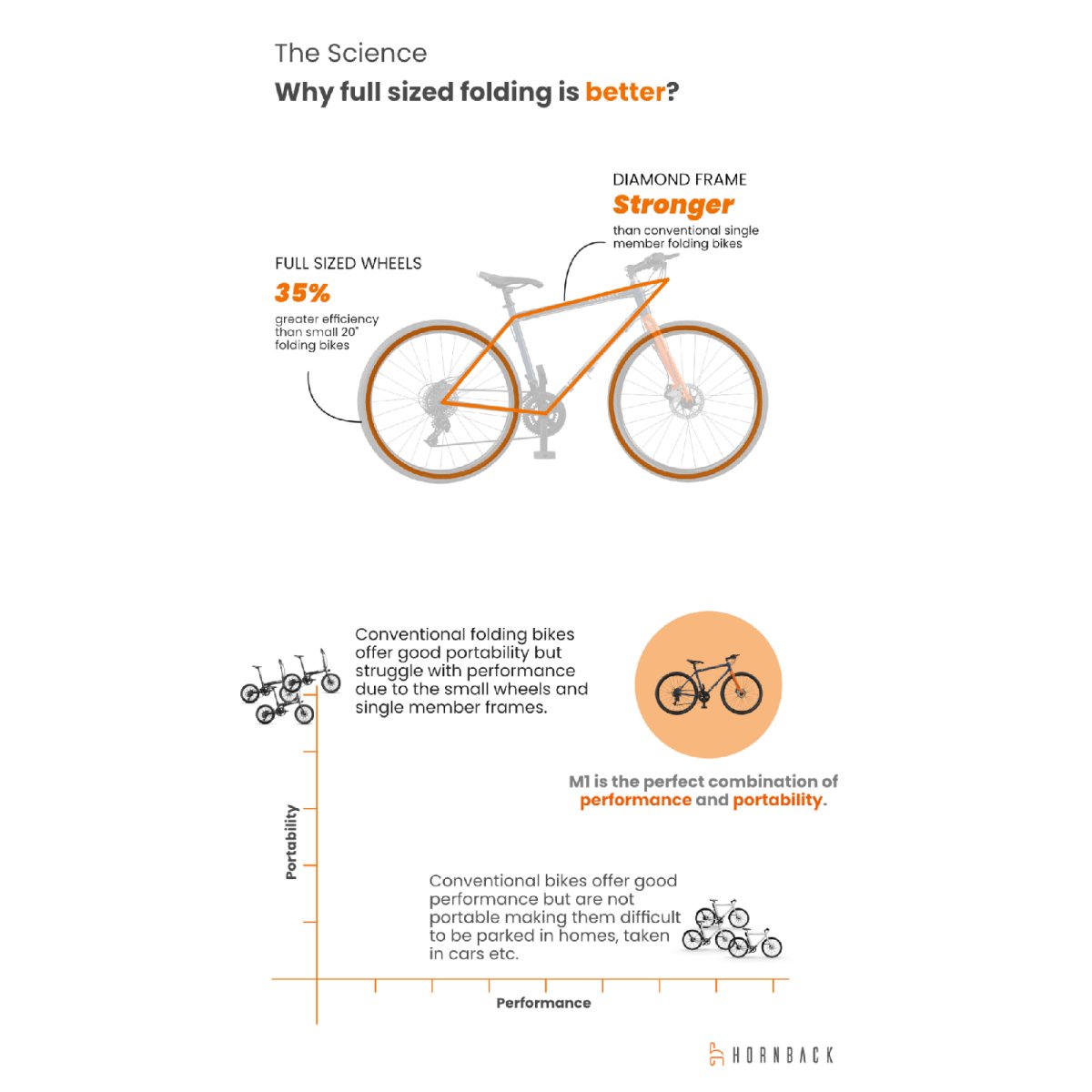 Hornback Snapper M1 Folding Bicycle | The Bike Affair