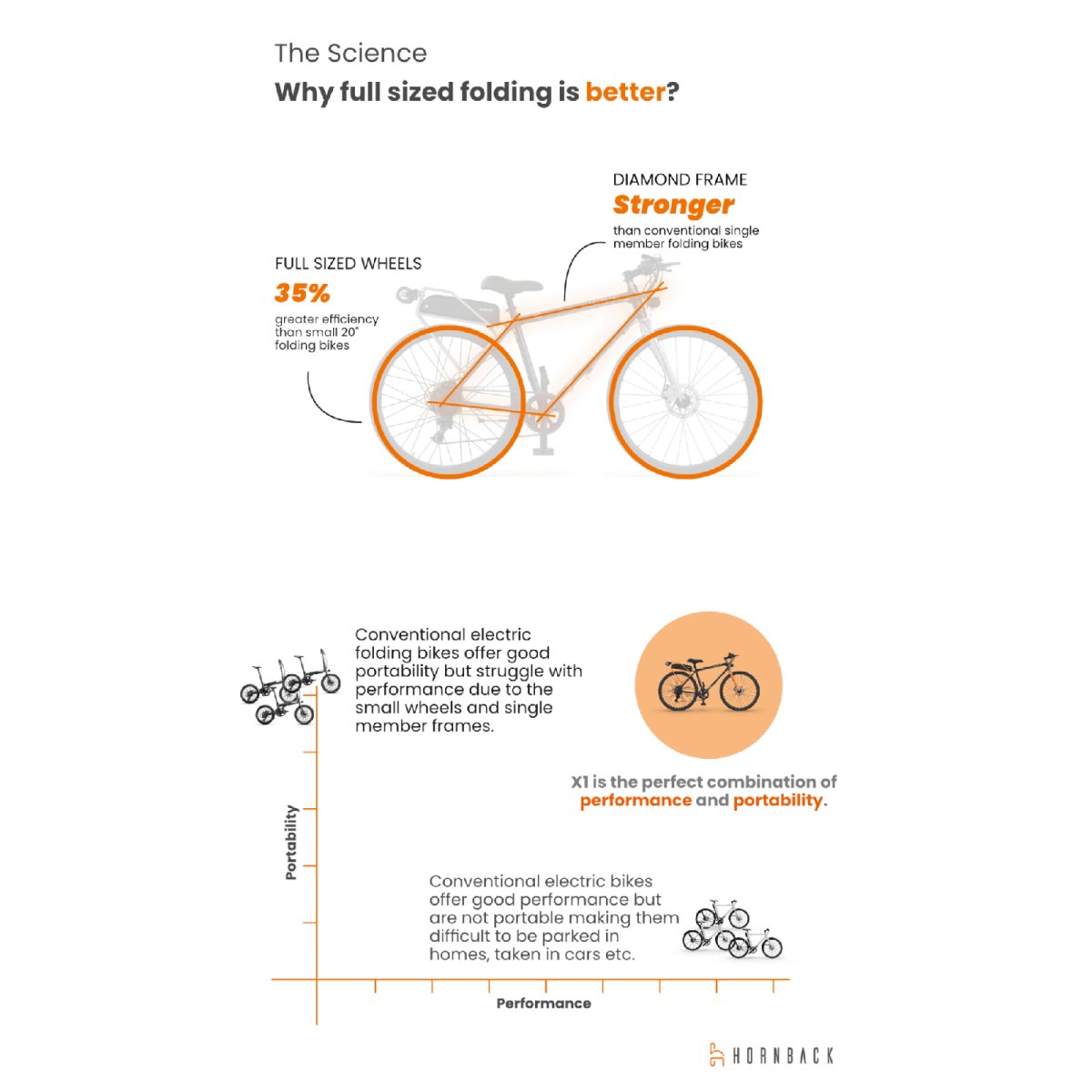 Hornback X1 Folding Electric Bicycle | The Bike Affair